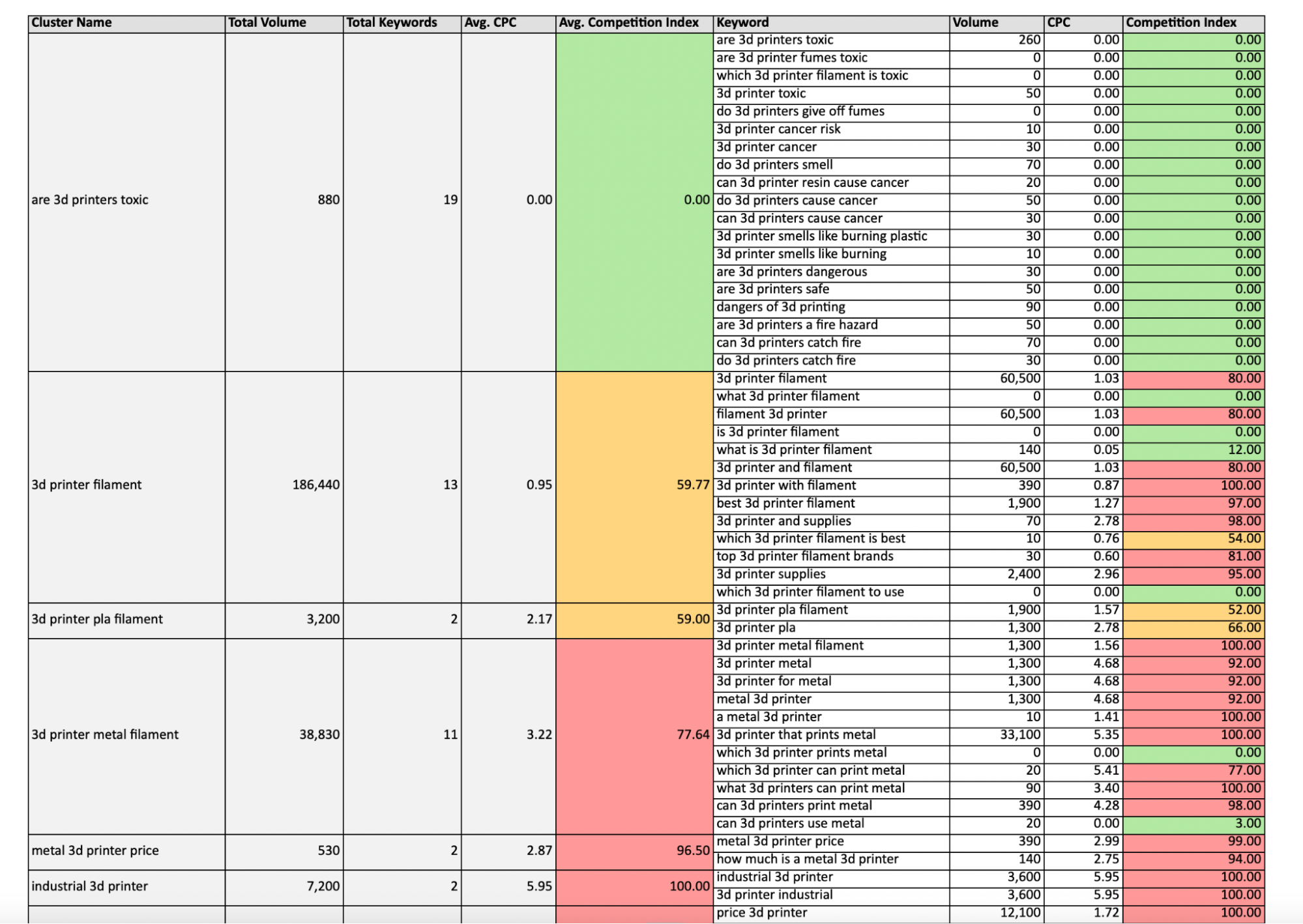 CSV Downloads